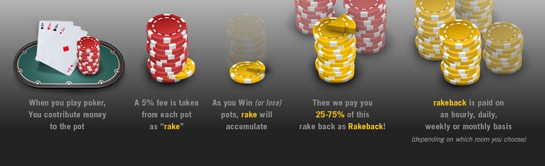 Poker Rake